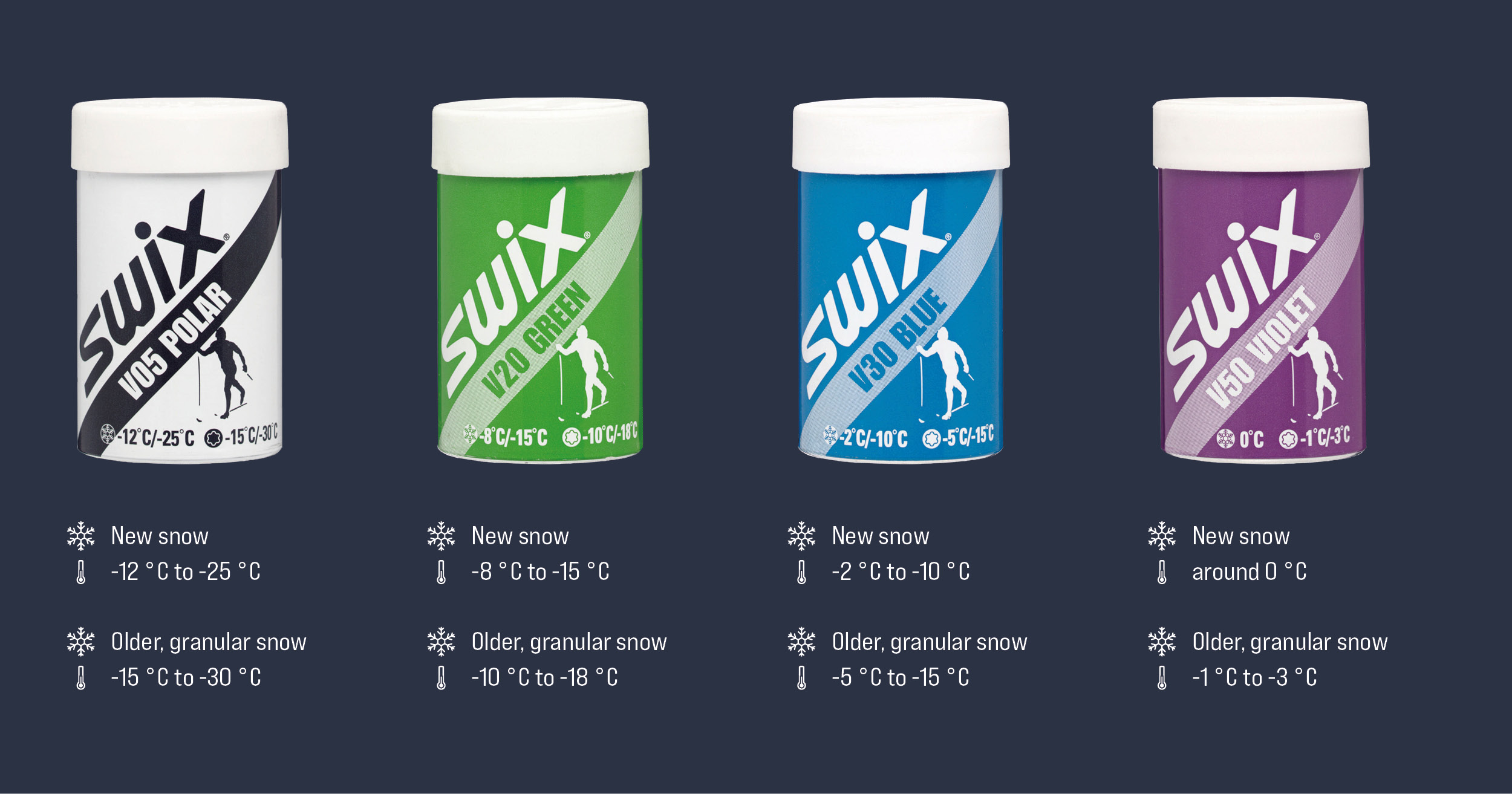 How to wax crosscountry skis in 5 basic steps SAIL Blog